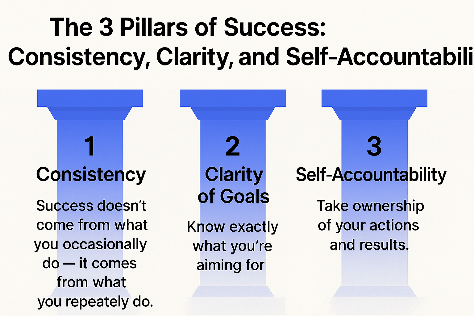 The 3 Pillars of Success: Consistency, Clarity, and Self-Accountability